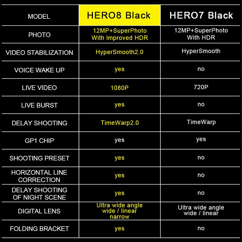 GoPro hero 8 Black stable 4K video 12MP photo portable 1080p live broadcast Motorcycle and Skiing Sports go pro Camera