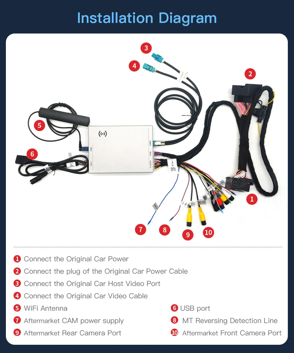 Wireless  Carplay adapter Android Auto For Peugeot&Citroen SMEG&MRN NAC 508 308 208 3008&C4 DS3 DS5 Support Reverse Camera