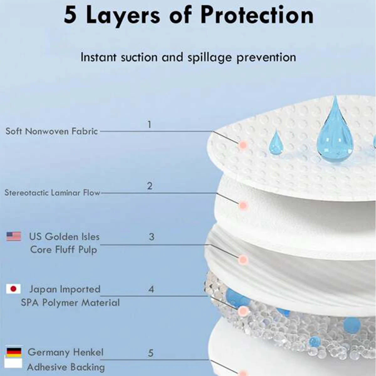 Breastfeeding Disposable Breast Nursing Pads Breathable Slim Super Absorbency Cotton Breast Pad Nurs