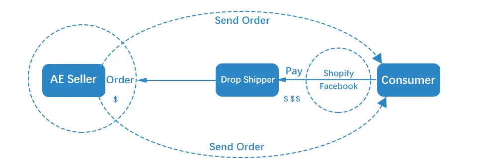 Jewelry Melting Casting Tool Aluminum Alloy Cylindrical Jewelry Casting Pot Multifunctional Compact for Jewelry Makers for DIY