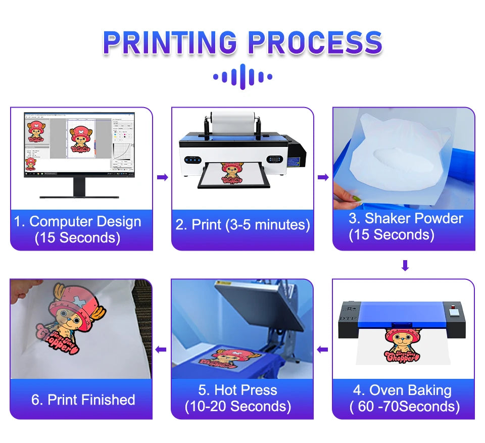 A3 DTF Printer R1390 Impresora dtf a3 T shirt Printing Machine with Roll Feeder DTF Transfer Printer For Fabric Hoodies Print