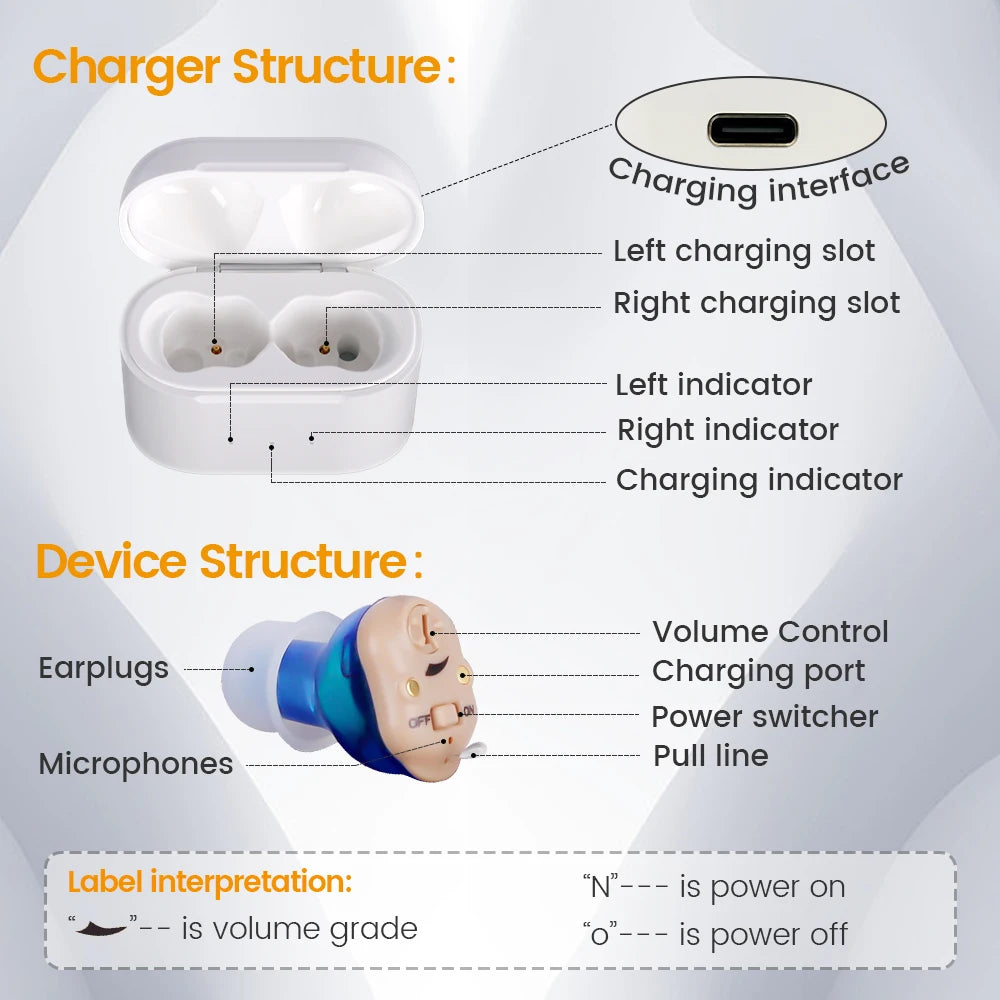 Elderly Hearing Aid Rechargeable ITE Deaf The Listening Device Mini Wireless Sound Amplifier Invisible Hearing Aids Headphones
