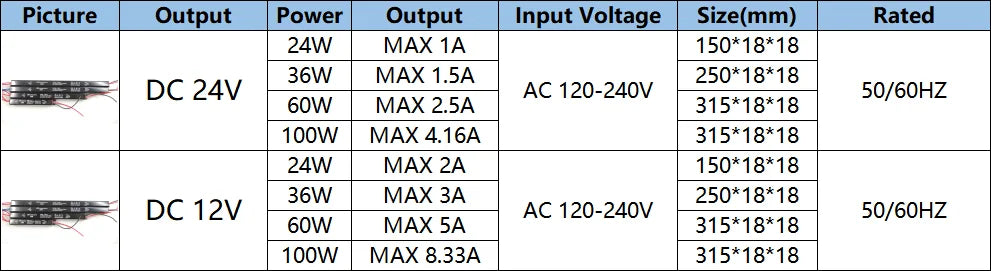 DC 24V 12V LED Thin Power Supply Lighting 1/2/PCS Transformer AC120-240V 24W 36W 60W 100W For LED Light Driver Adapter