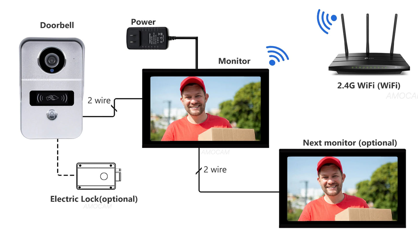 2 Wire Digital Video Intercom System 10.1 Inch Wireless WIFI Monitor 1080P Doorphone Camera Video Doorbell Card Tuya App Unlock