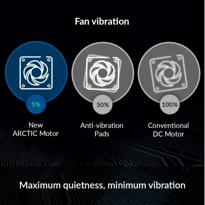 ARCTIC BioniX P120 120mm Gaming Case Fan with PWM Sharing Technology (PST), Pressure-optimised, Quiet Motor, Speed：200-2100 RPM
