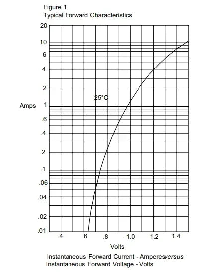 10/50PCS DB107 Diode Bridge 1A 1000V DIP4 Single Phases Diode Rectifier Bridges Electronica Componentes
