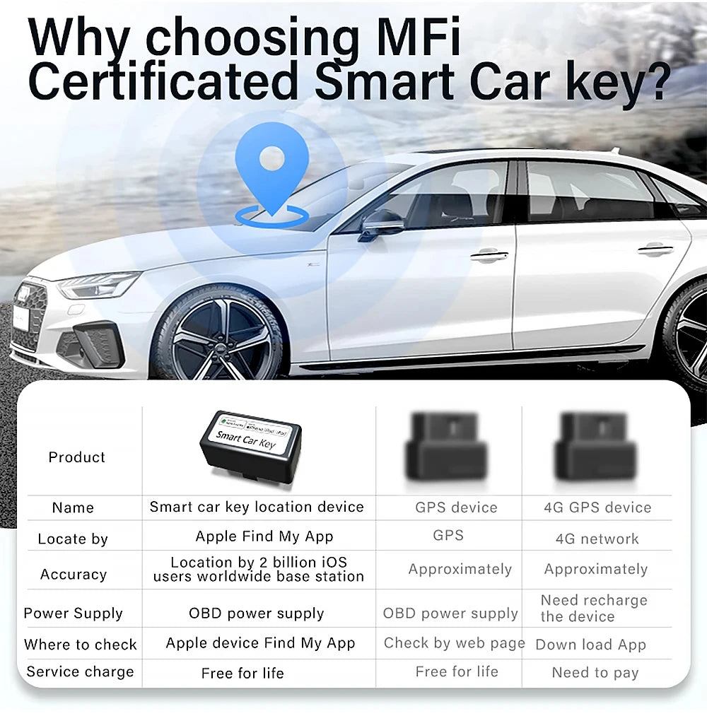 Universal Modified CF920 Smart Key display Key For BMW Audi Benz Lexus Hyundai Nissan Renault Toyota Comfortable Entry Auto Lock