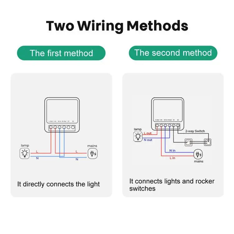 16A Mini Wifi Switch DIY Smart Home 2-way Control Relay Smart LIfe APP Control Remotely Timer Works With Alexa Google Home