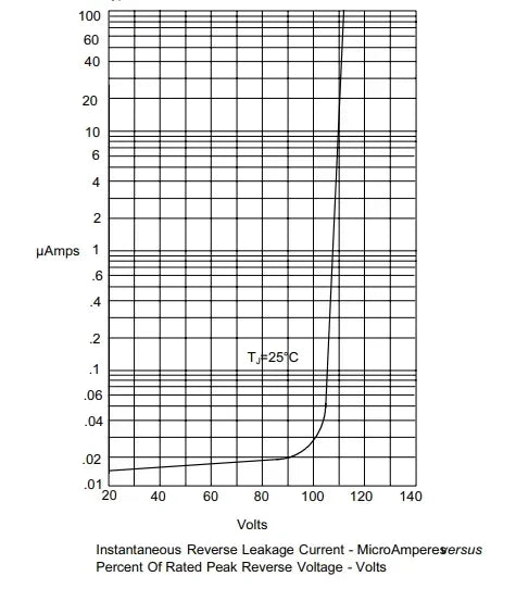 10/50PCS DB107 Diode Bridge 1A 1000V DIP4 Single Phases Diode Rectifier Bridges Electronica Componentes