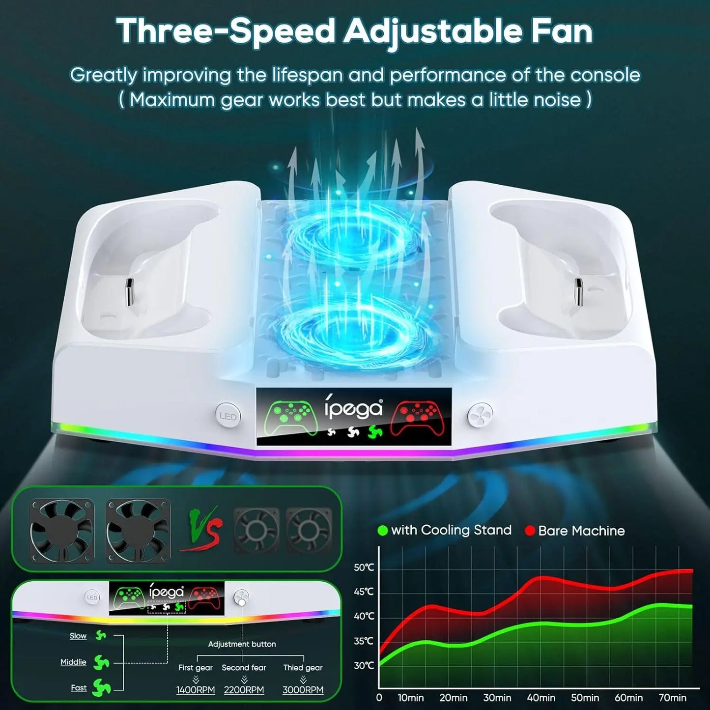 IPEGA Cooling Fan Stand for Xbox Series S with Charger Station,Controller Charging Dock with 15 Colorful RGB Light&Headset Hook