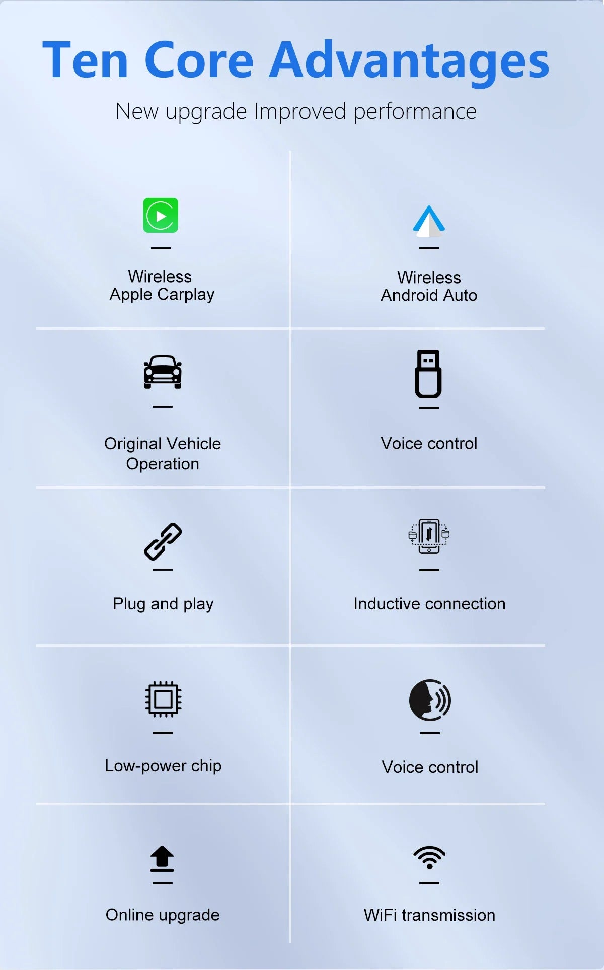 Mini CarPlay Box For Audi Mercedes Volvo Volkswagen Support Bluetooth Wireless Android Auto Connection Charging Siri IOS15