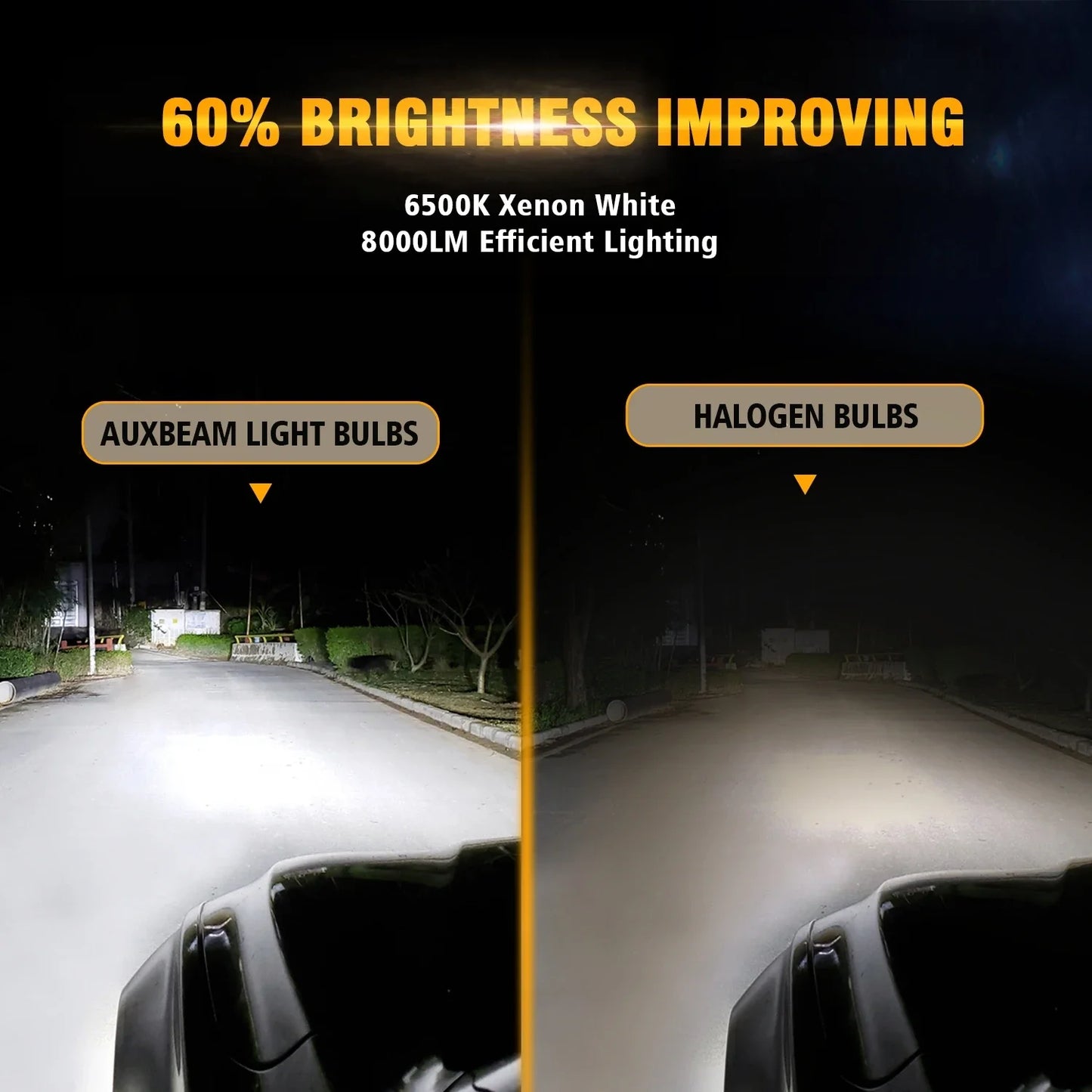 AUXBEAM 72W 8000LM Car LED HeadLight Bulbs Fog Light Bulb H4 H13 H1 H11 9004 9005 9006 880 881 5205 Headlamp Bulbs Plug and Play