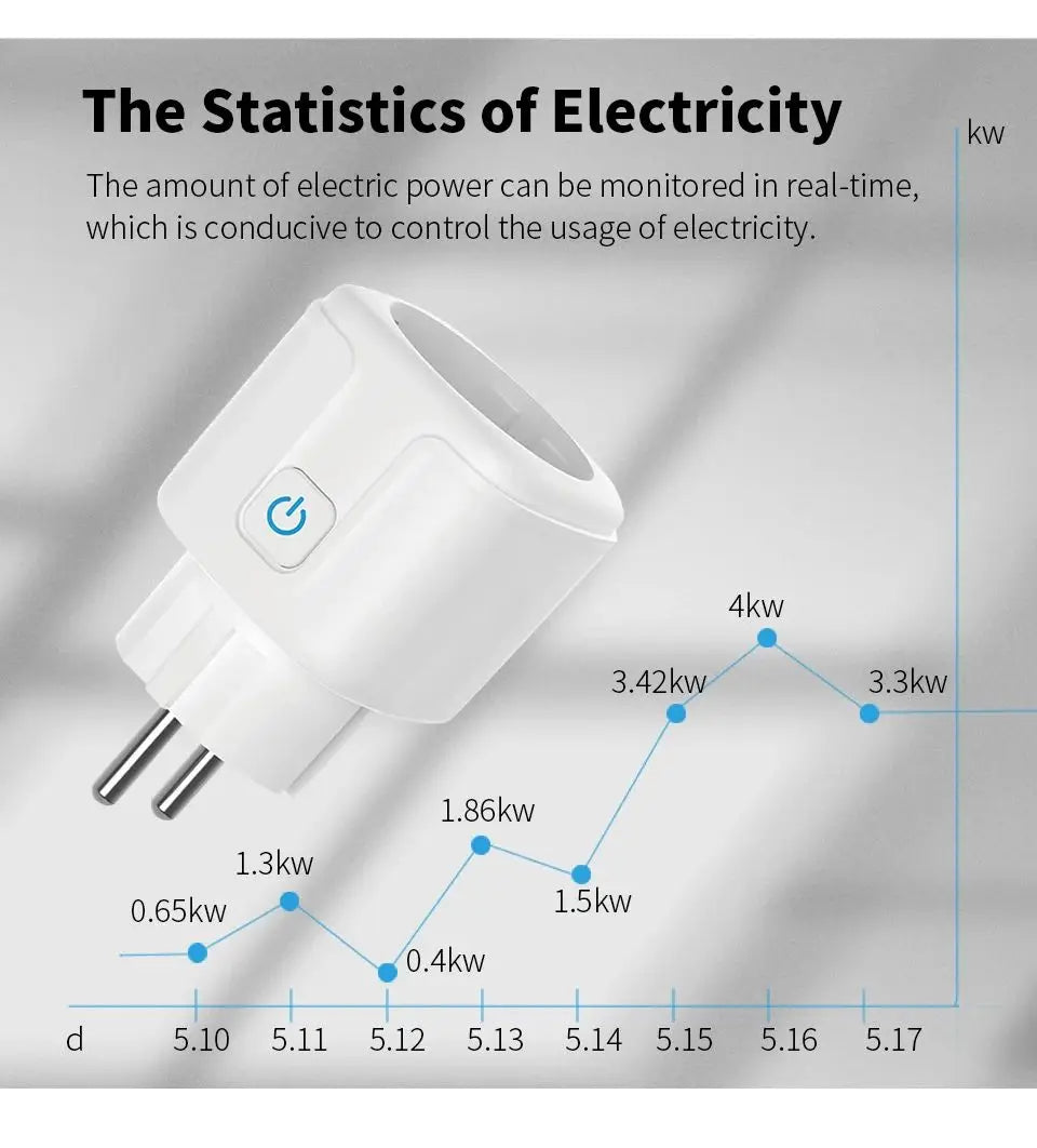 Tuya Smart Wifi Socket 16A/20A EU Smart Plug With Power Monitoring Smart Life APP Remote Control Support Google Assistant Alexa