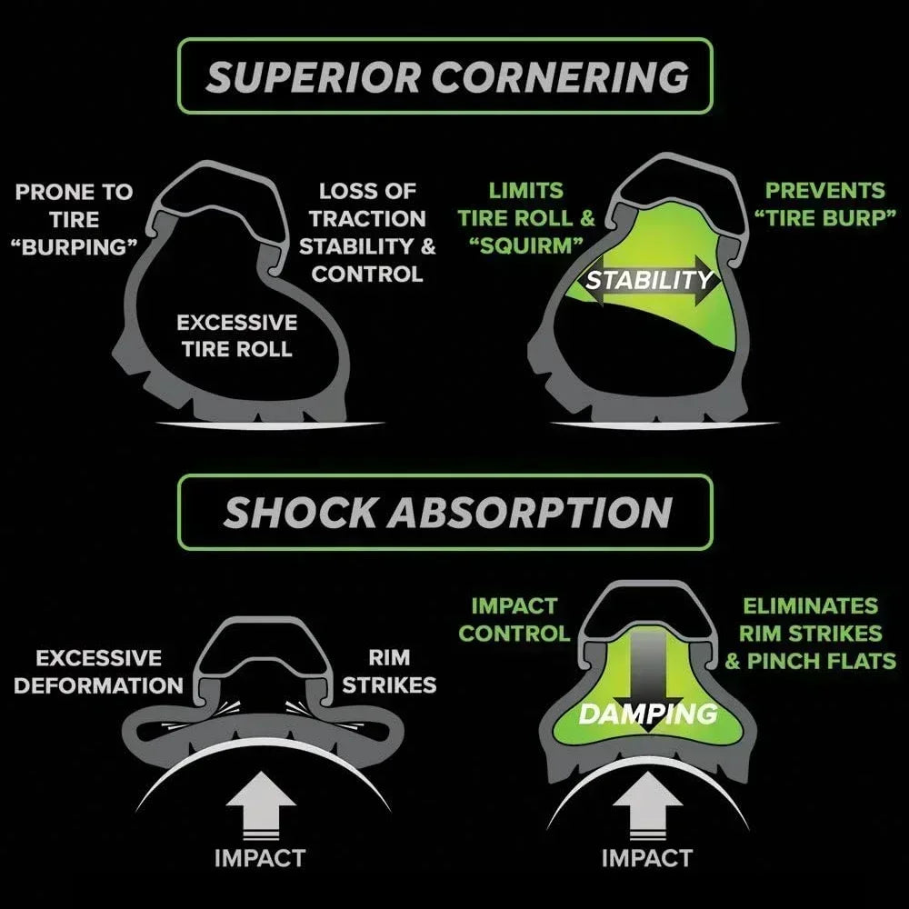 Tire Insert Improves Anti puncture Tube Protector for Bicycle Tires to Prevent Injury