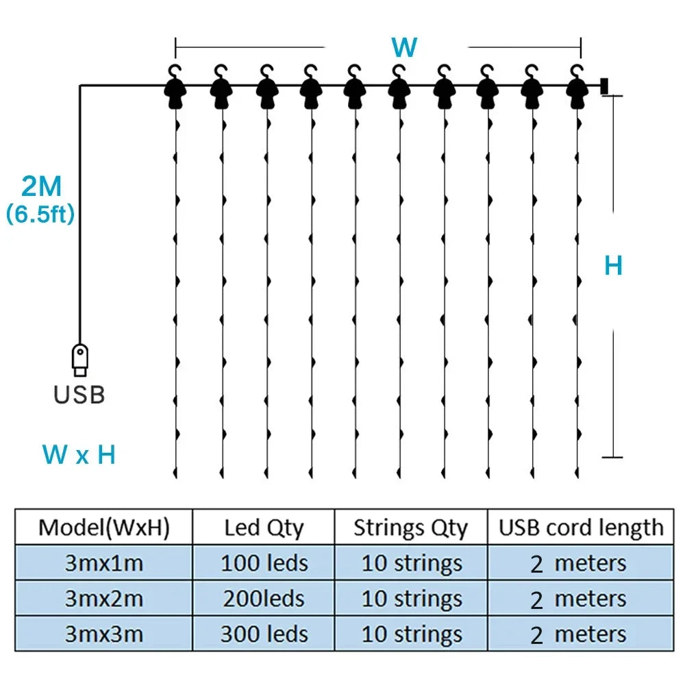 3m Fairy String Lights USB Remote Control 8 Modes USB LED Curtain Garland Festoon Christmas Wedding Decoration for Home Bedroom