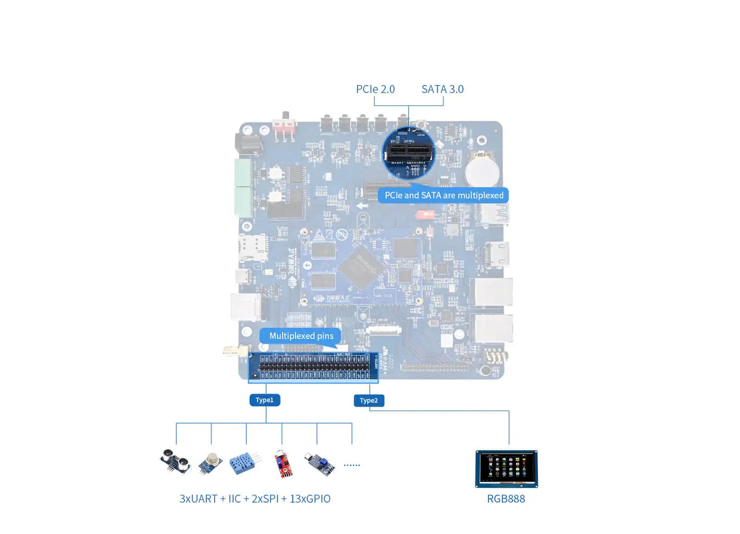 NYOK3568-C Single Board Computer 2G