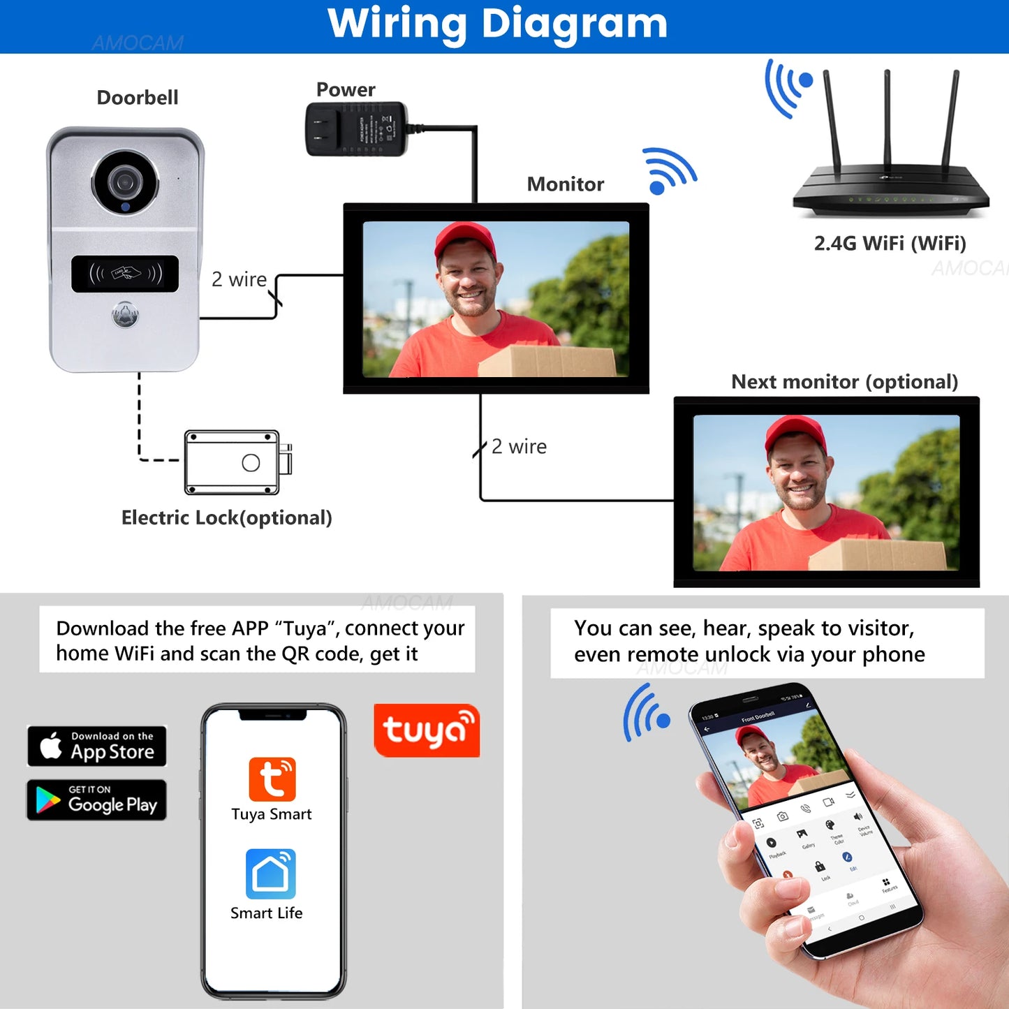 2 Wire Digital Video Intercom System 10.1 Inch Wireless WIFI Monitor 1080P Doorphone Camera Video Doorbell Card Tuya App Unlock