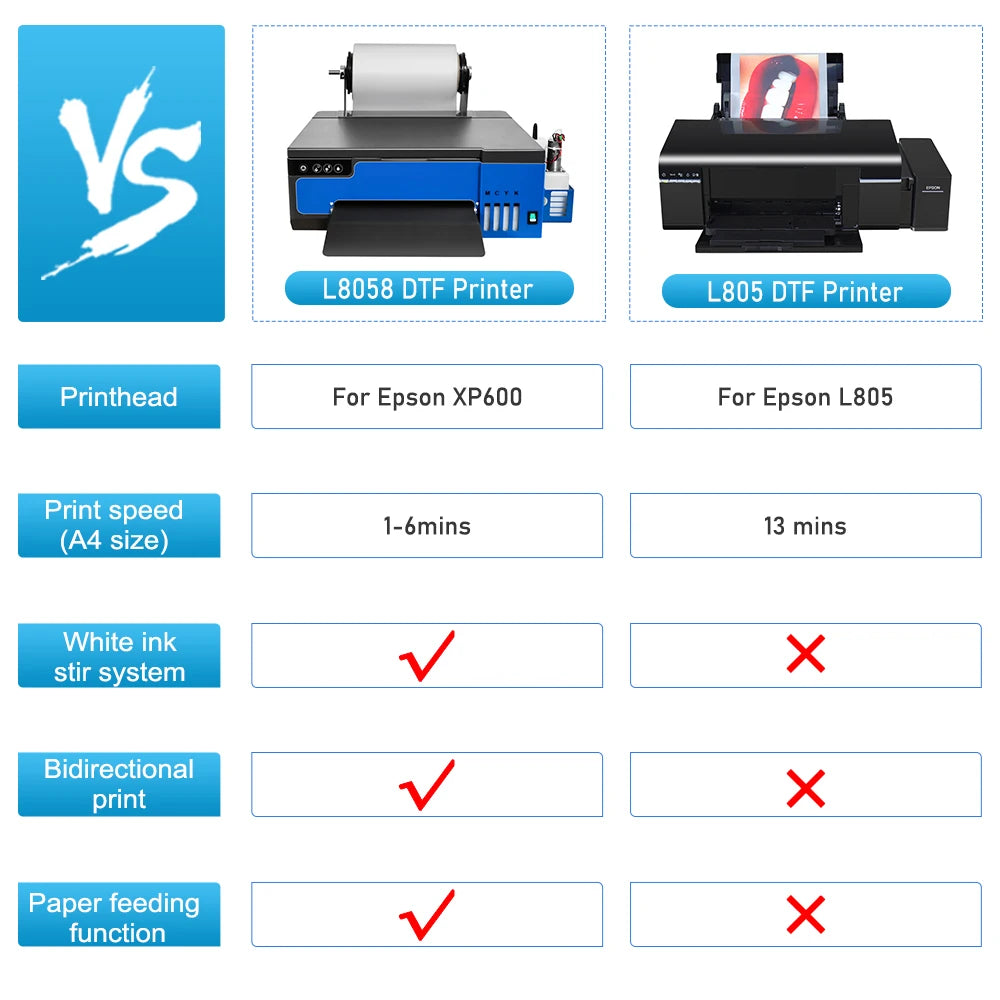 A4 XP600 DTF Impresora Directly Transfer Film Printer L805 DTF T-shirt Printing Machine with White Ink Circulate DTF Printer A4