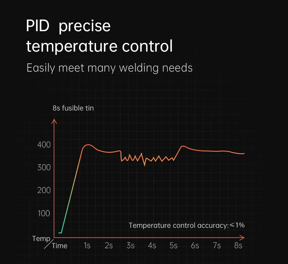 GVDA Smart Electric Soldering Iron 65W Adjustable Constant Temperature Fast Heat Portable Soldering Iron Station Kits with Tips