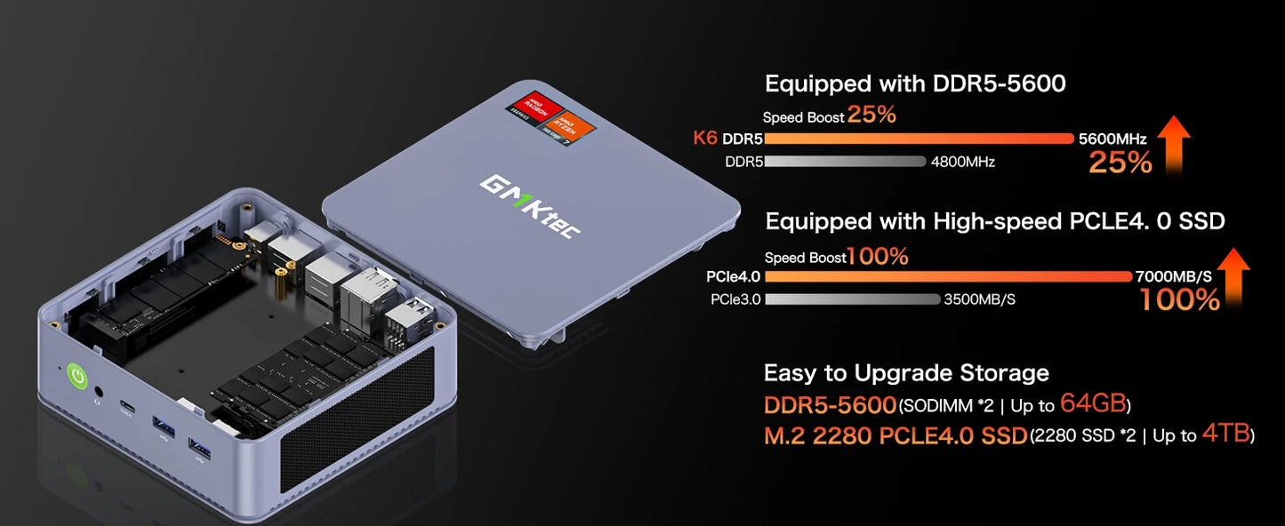 GMKtec K6 Mini PC AMD R7-7840HS 8C/16T 16GB DDR5 512GB PCIe 4.0 SSD Mini Desktop Computer Window 11 Pro WiFi 6E/BT5.2 Type-C