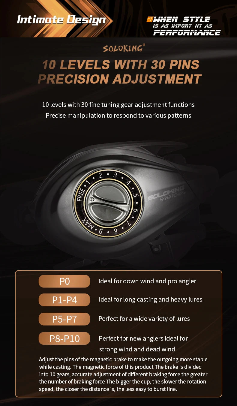 SOLOKING HIAW200 Baitcasting Reel Betriel 9.5KG Max Drag 12 Bearing 5.4/7.2 Gear Ratio Fishing Reel Baitcaster Reels