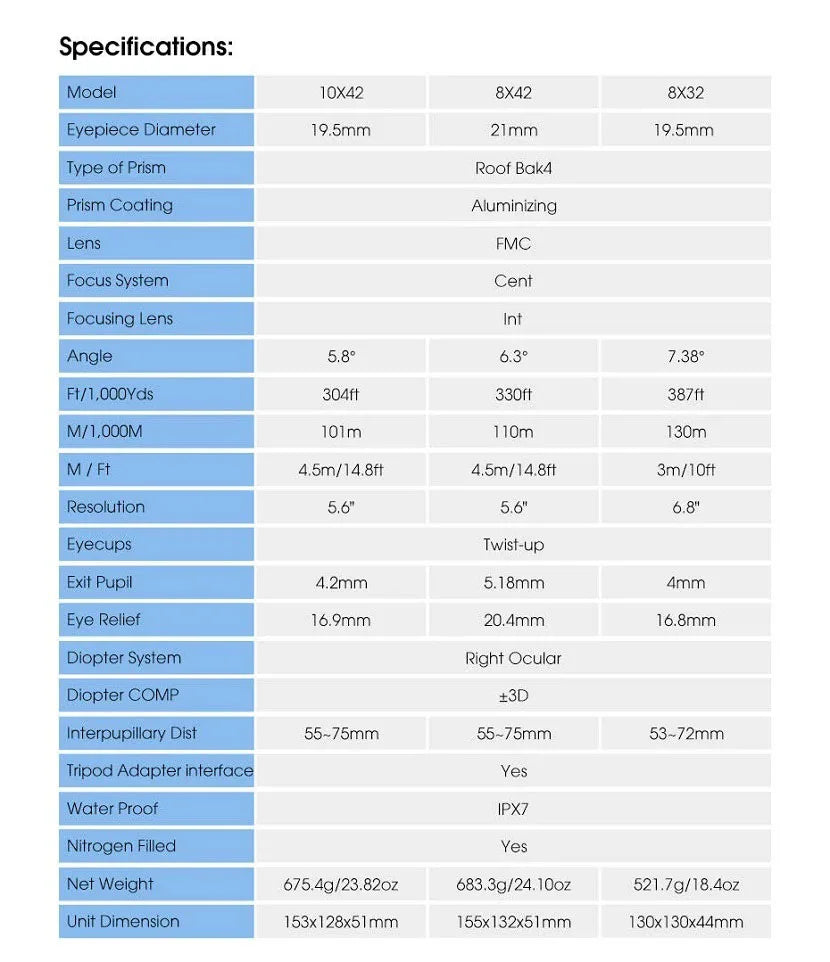 Svbony SV47 Compact Binoculars, Fully Multi-Coated,Waterproof and Fog Resistant,Prism with Aluminum Reflective Coating,