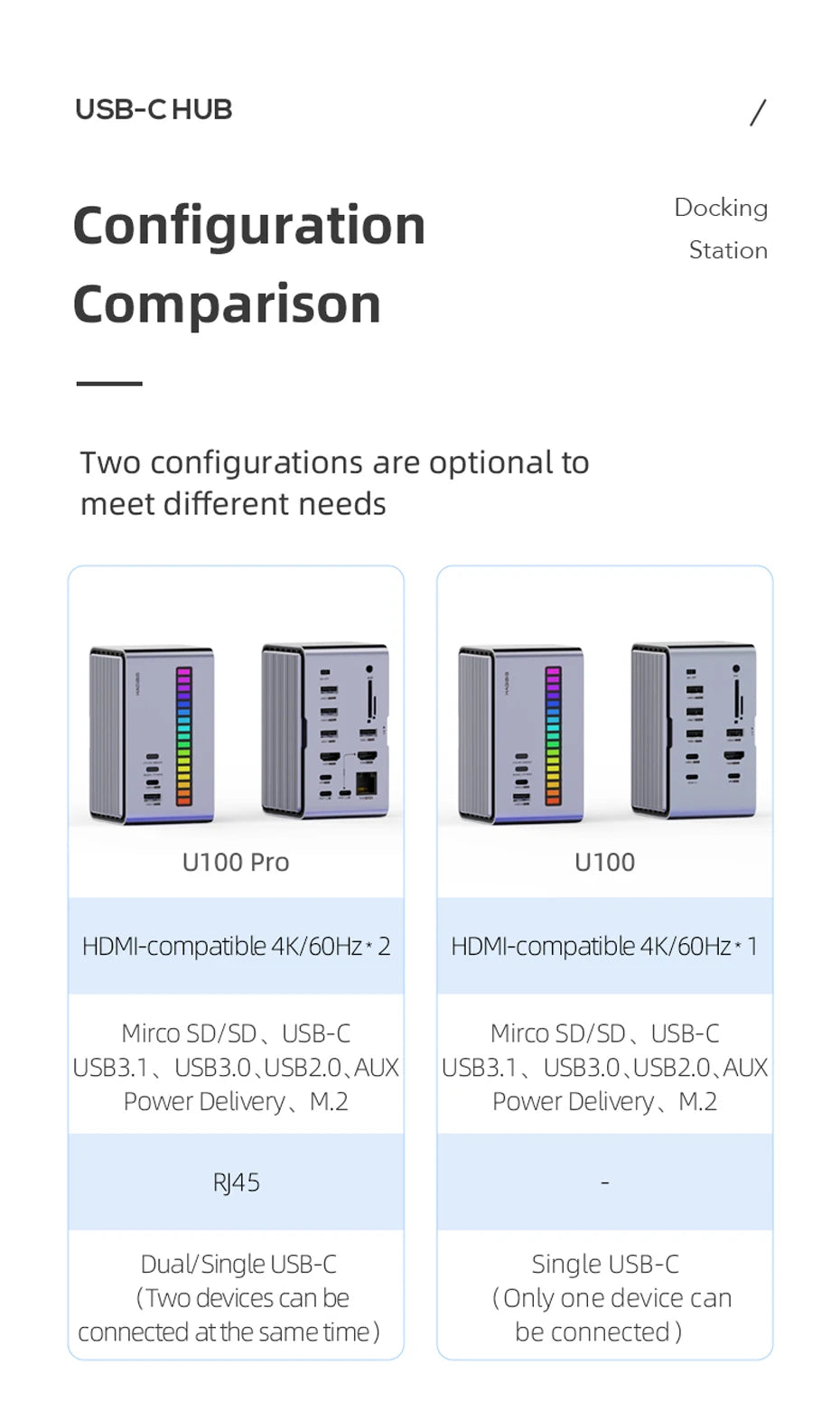 Hagibis USB C Docking Station with Dual HDMI Monitor M.2 SSD Enclosure Ethernet 100W PD USB Hub SD/TF-U100/U100 Pro/U100 Ultra