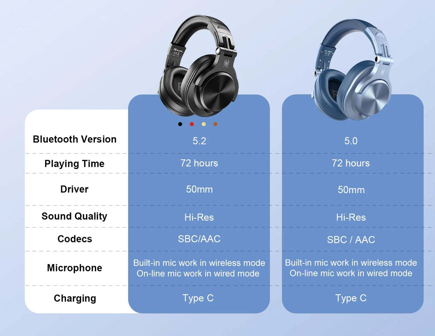 Oneodio A70 Wireless Bluetooth 5.2 Headphones 72Hrs Over Ear Hi-Res Audio 3.5mm/6.35mm Wired Studio DJ Headset With Microphone