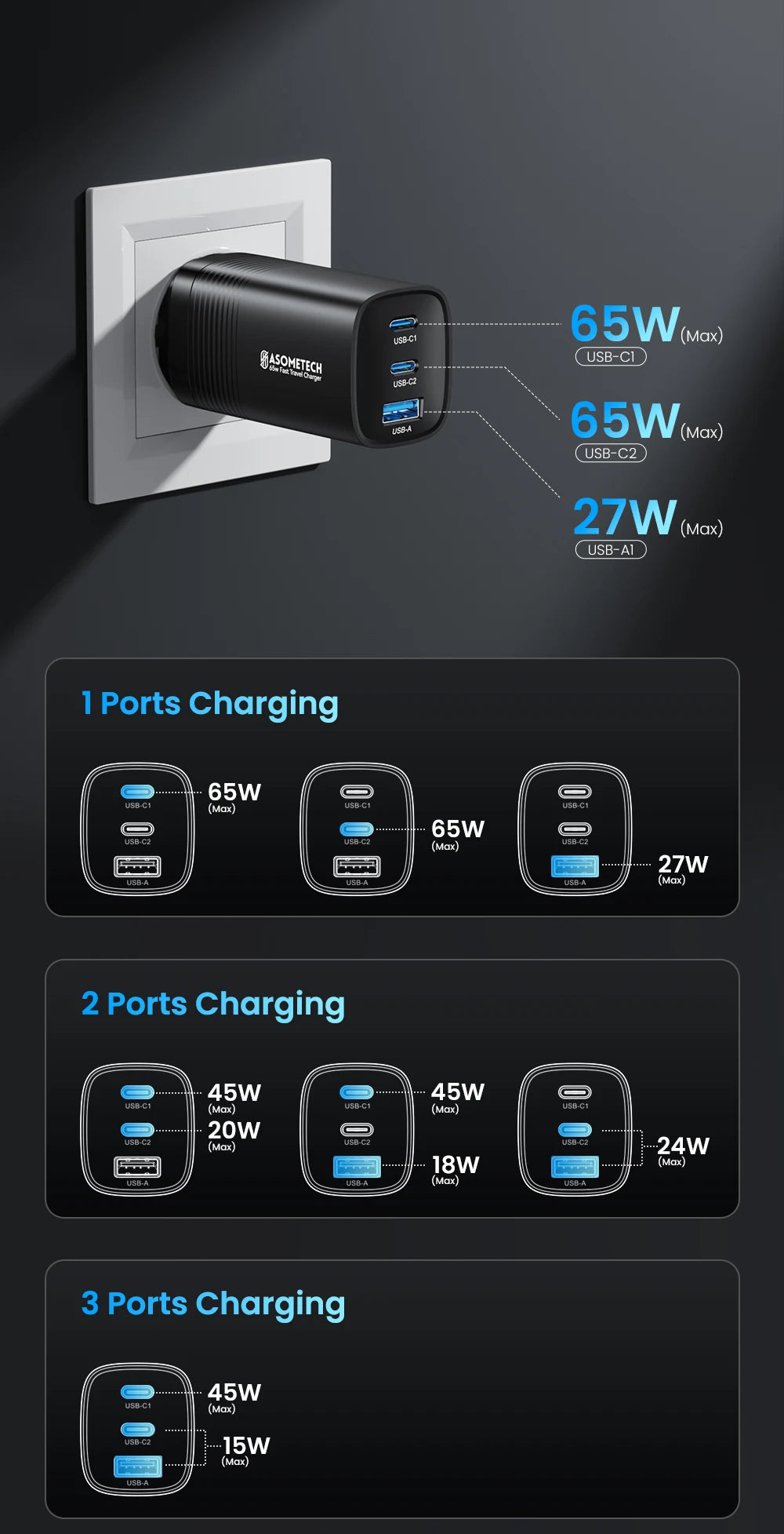 ASOMETECH GaN USB Type C Charger 65W 45W PPS PD QC4.0 Quick Charger For Macbook Laptop IPAD Tablet iPhone 16 Samsung S23 Ultra