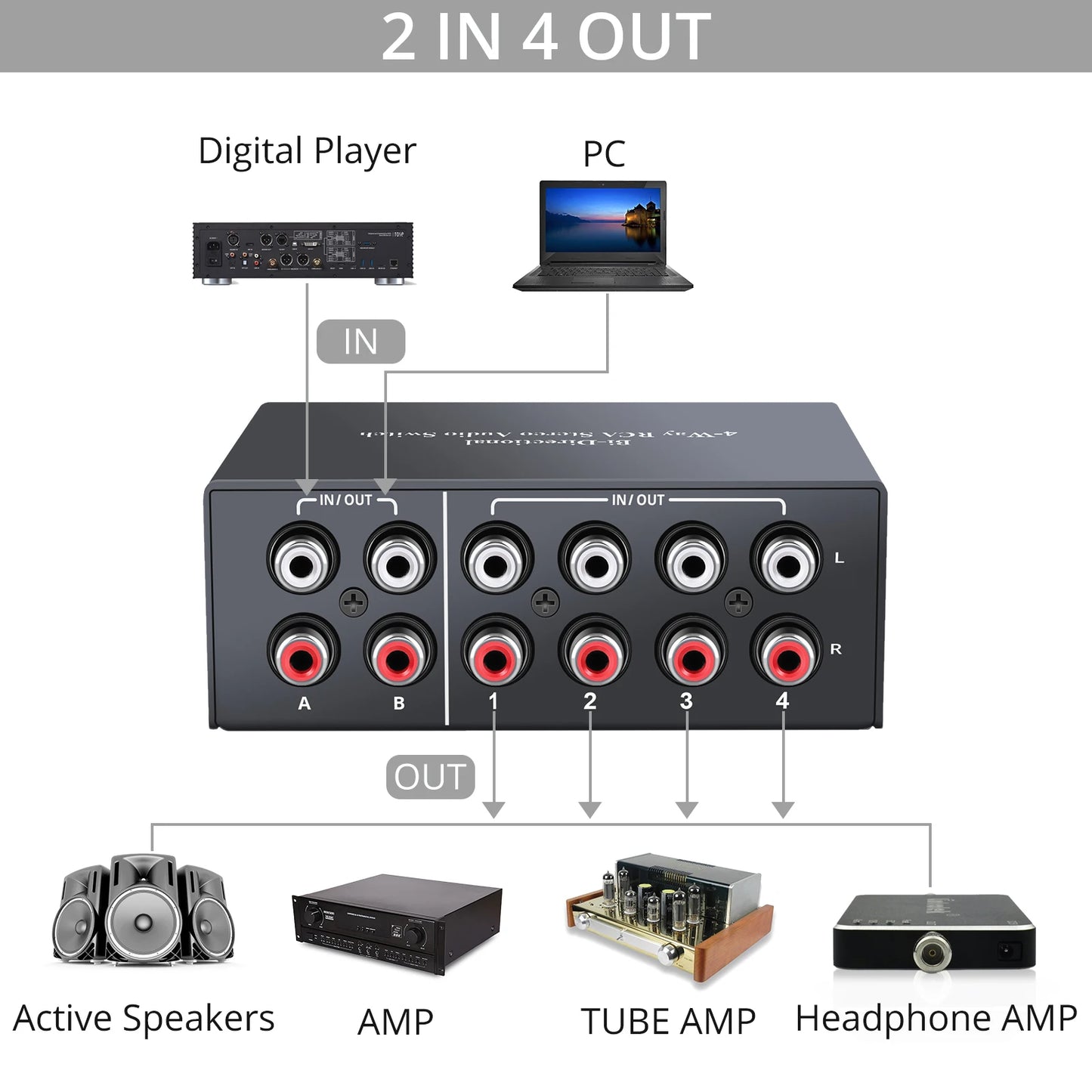 4 Way Stereo L/R Sound Channel Bi-Directional Audio Switcher 2 In 4 Out Or 4 In 2 Out RCA Audio Switch Selector With OFF Button