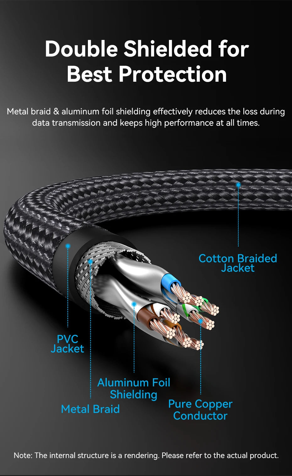Vention Ethernet Cable CAT8 40Gbps Cotton Braided Network Lan Patch Cord for PC Modem Laptop PS 5/4 Router RJ45 Cable Ethernet