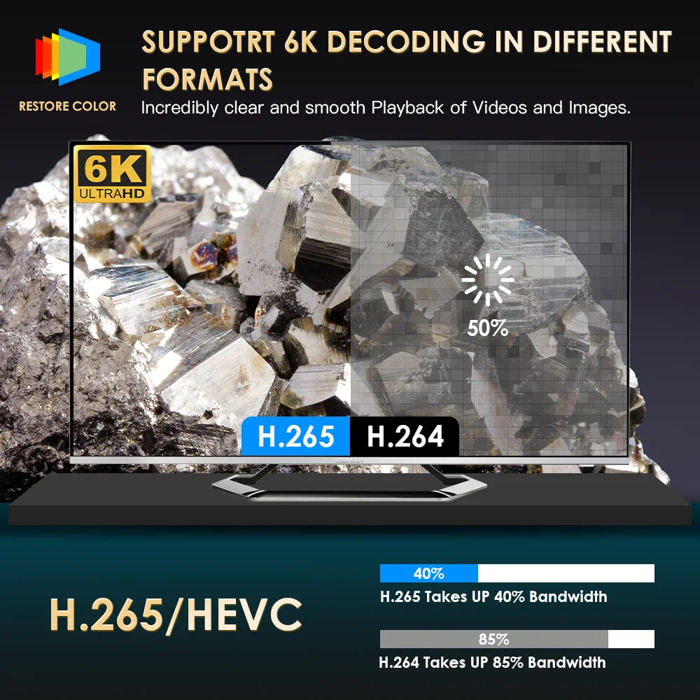 HONGTOP P10 Smart 4K Android WiFi Portable 1080P Home Theater Video LED Bluetooth Mini Projector 4GB 64GB Android 10  Projector