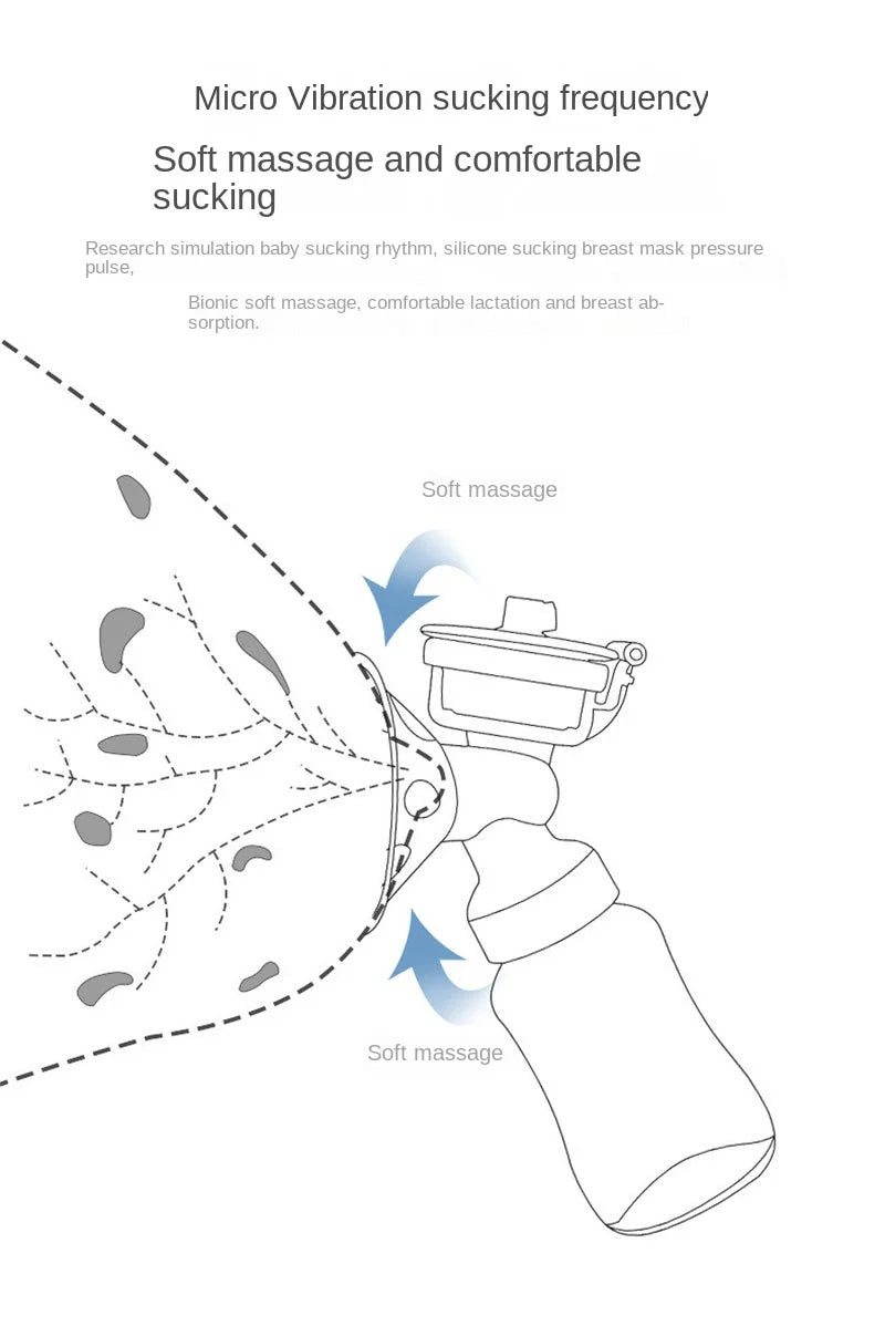 Double Electric Breast Pump USB Electric Breast Pump With Baby Milk Bottle Cold Heat Pad BPA Free Powerful Breast Pumps