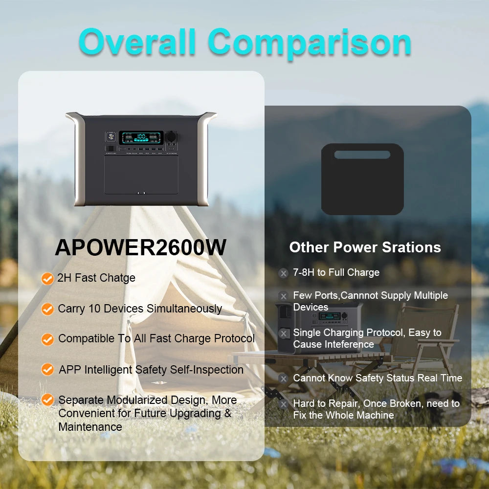 Portable Power Station 2600W 1800W 1024WH Mobile Power Supply 220V 12V Power Bank 500W LifePO4 Battery Power Storage For Camping