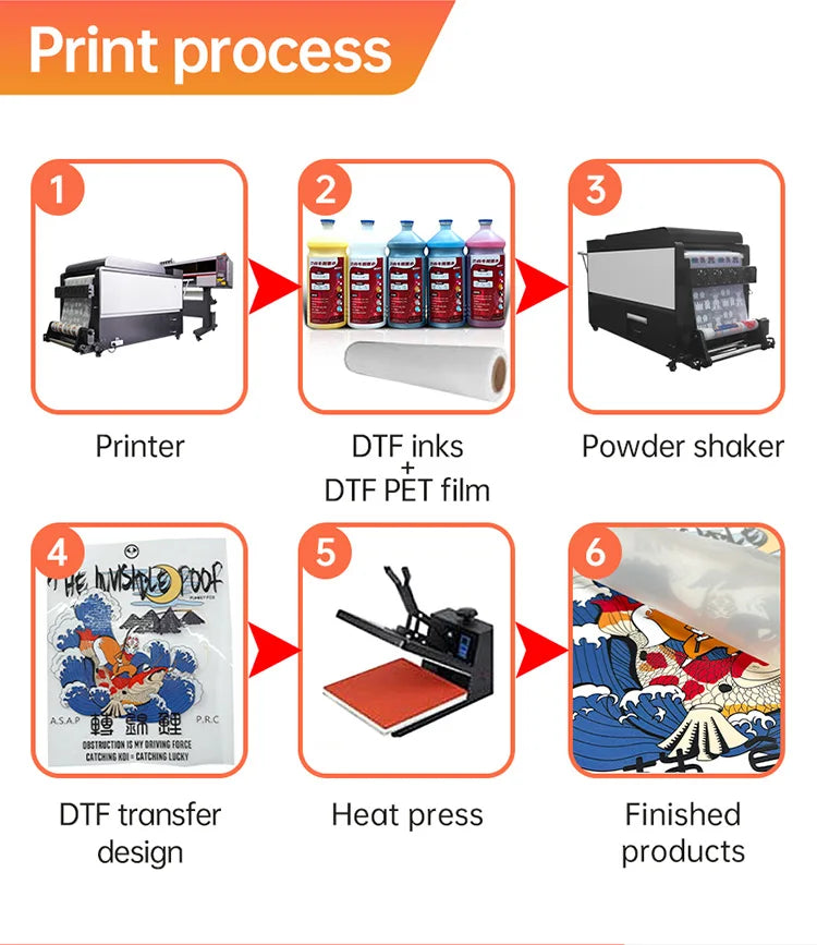 Powder Shaking with Purifier DTF Printer T-shirt Printing Machine DTF Printer Double Epson Head.
