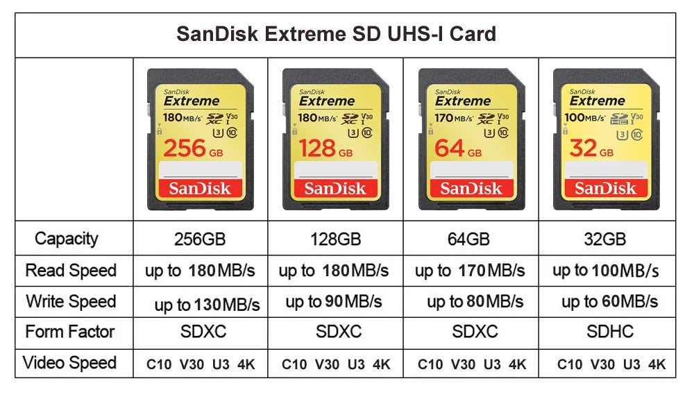 SanDisk SD Card for Camera 100M-200M/s 256GB 128GB 64GB 32GB Memory Card U3 U1 4K Flash Card for Camera Flash Card SDXC SDHC