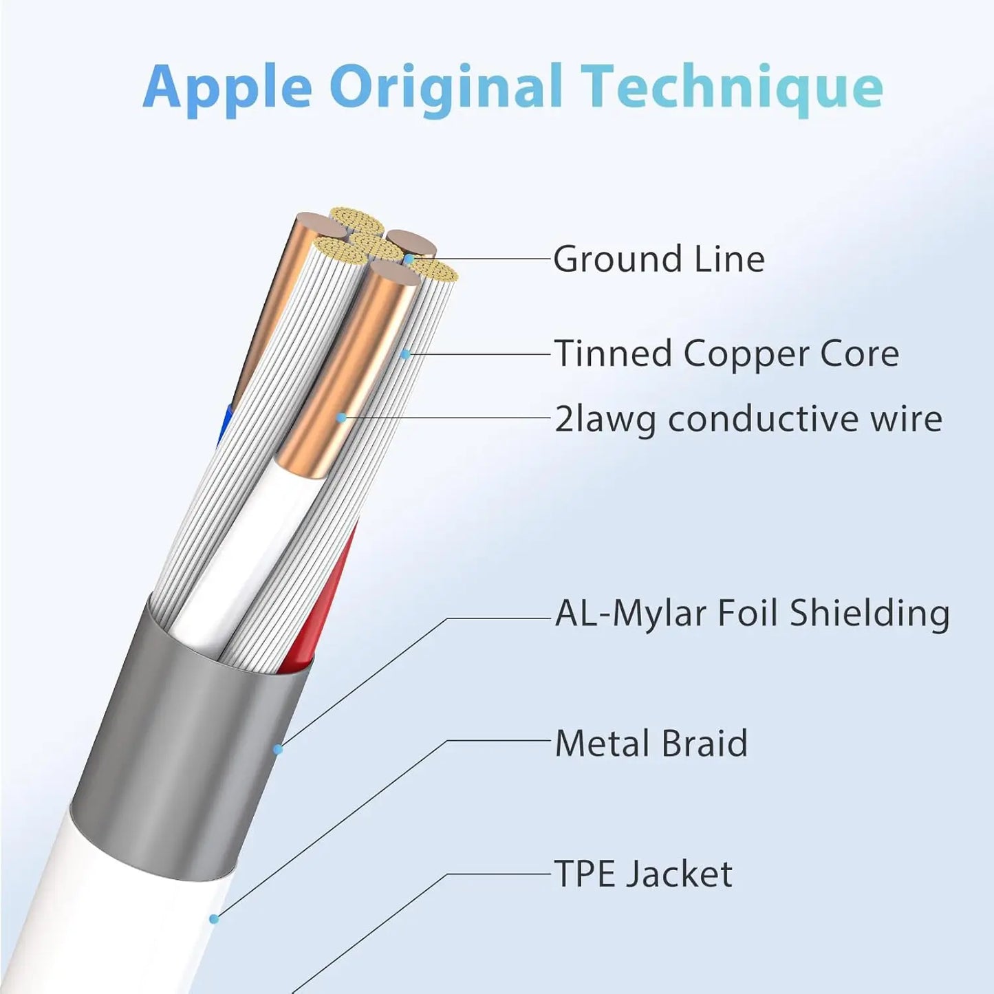 20W Fast Charing USB to L 3.3Ft Cable For iPhone 14 13 12 11 Pro 7 8 Plus Max Xr Xs X Phone Data Sync Charger Wire Cord For ios