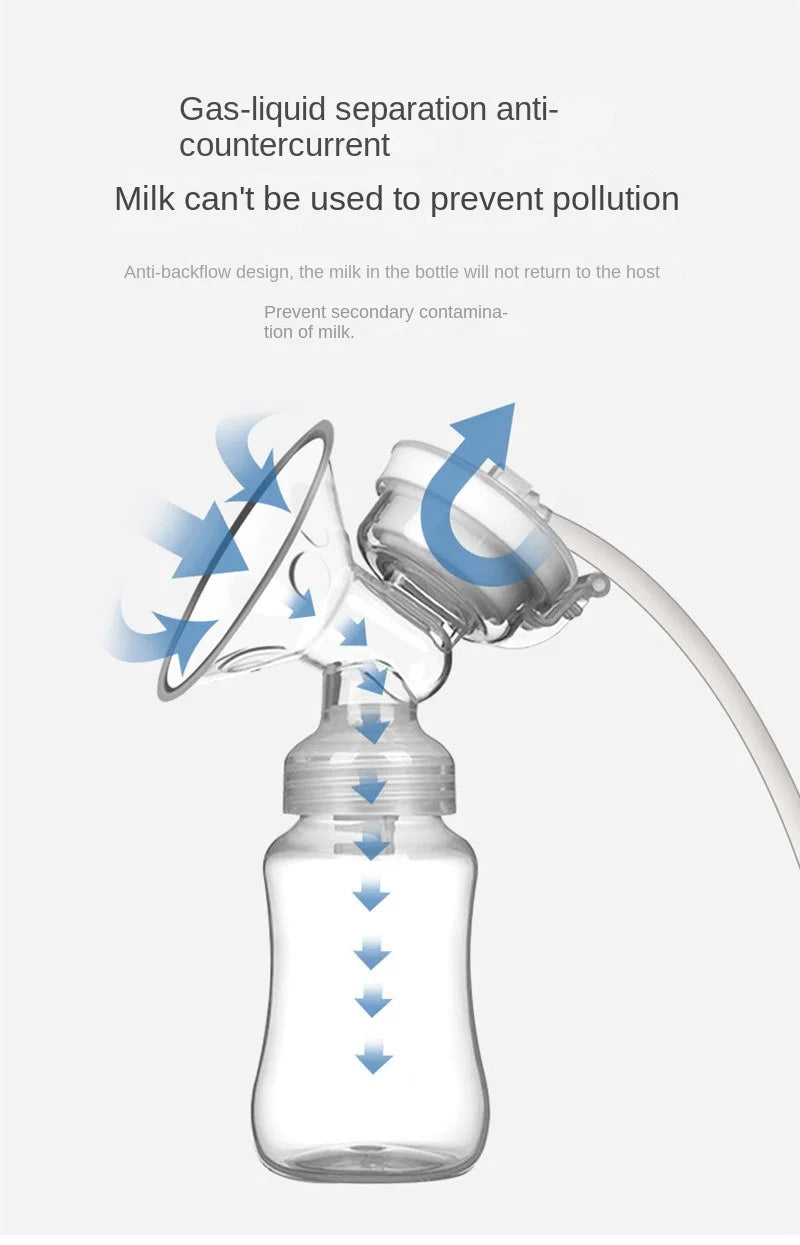 Double Electric Breast Pump USB Electric Breast Pump With Baby Milk Bottle Cold Heat Pad BPA Free Powerful Breast Pumps