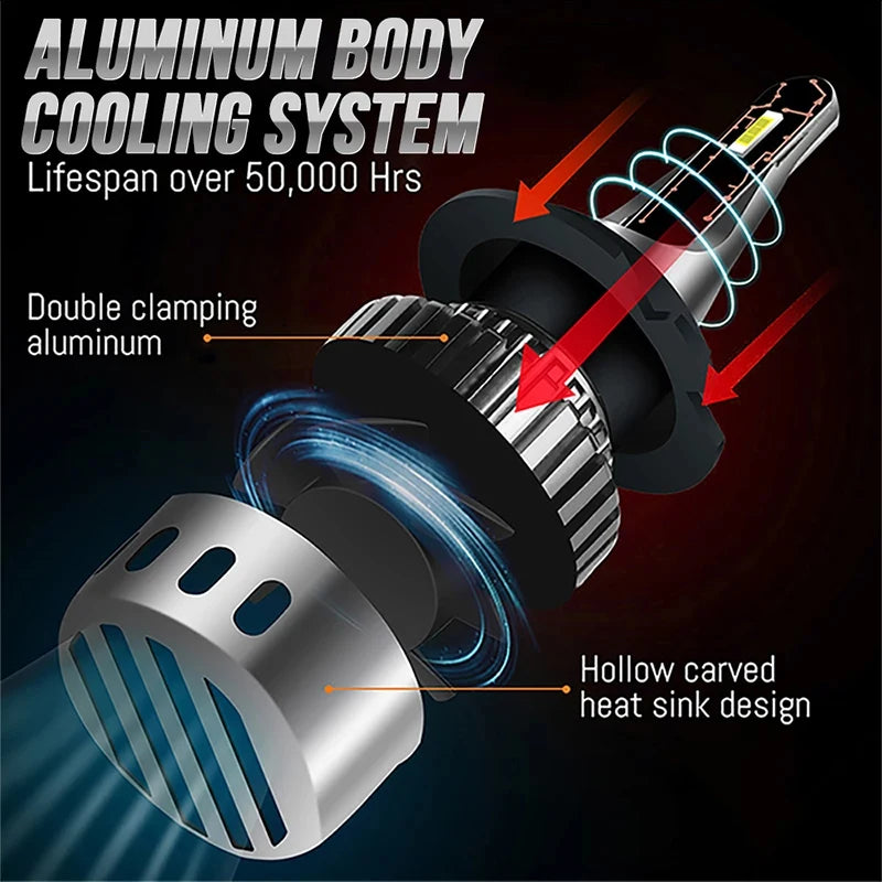 2x/1pair Car LED H1 H4 H7 LED Headlights Bulbs Canbus H8 H11 9005 Hb3 9006 Hb4 6000k LED Auto Driving Fog Lamp Headlamp 12V