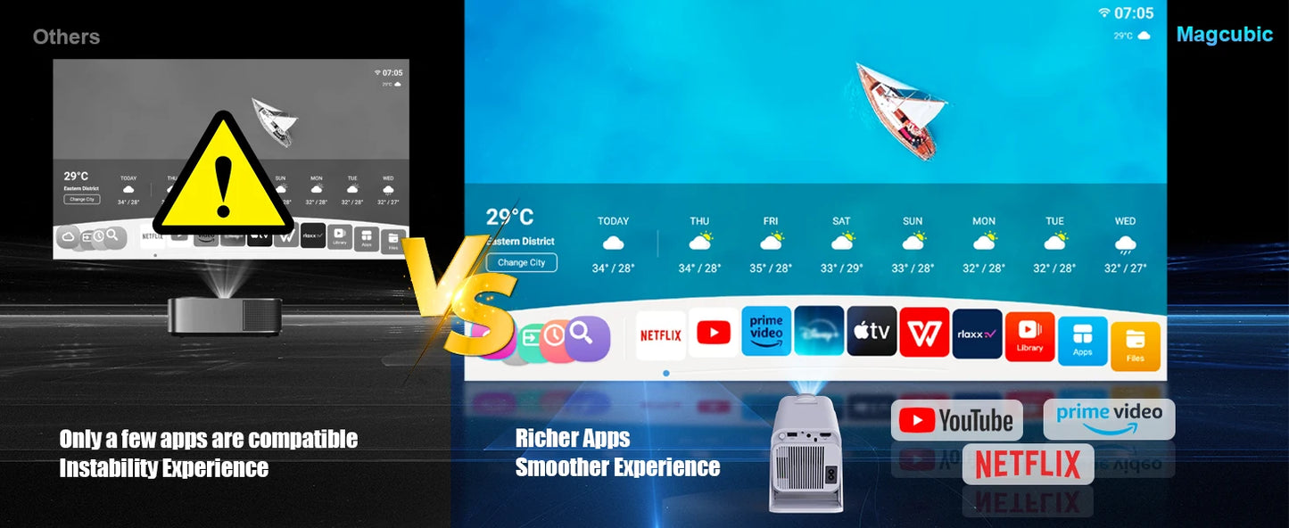 Magcubic Netflix Officially Licensed Android 13 HY320 NTV Mini Projector With Amlogic S950D4 1080P 500ANSI Dual WiFi BT5.2 Voice
