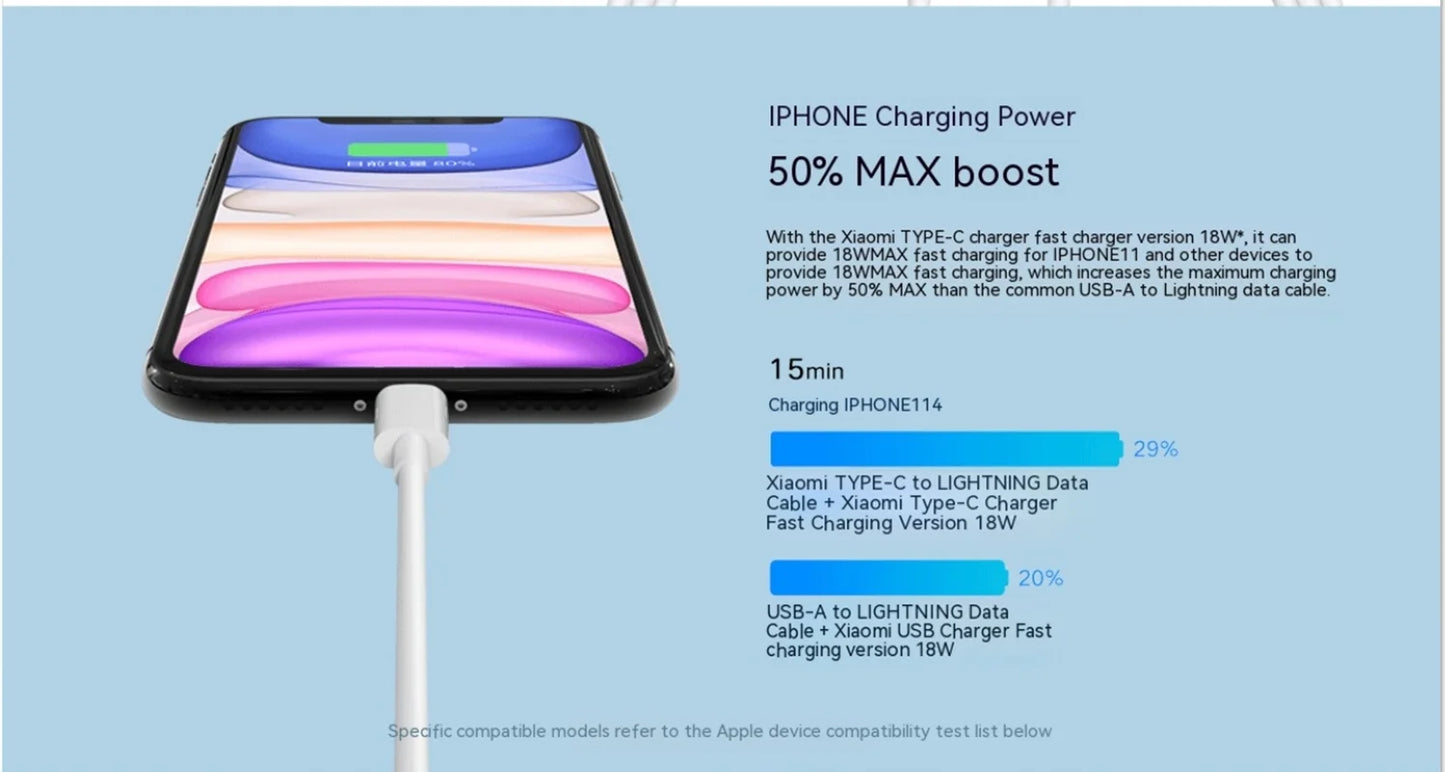 Xiaomi USB C Lightning Cable for iPhone 14 13 12 11 Pro Max XS XR iPad PD 27W/20W Fast Charging Type C to Lighning Cable Data