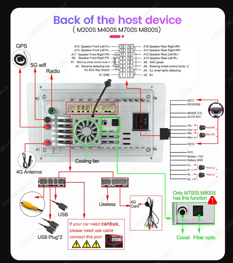 MEKEDE New Android System 7862 8Core DSP Car Multimedia for VW Toyota Universal Autoradio with Carplay RDS GPS BT 4G LTE 5G Wifi