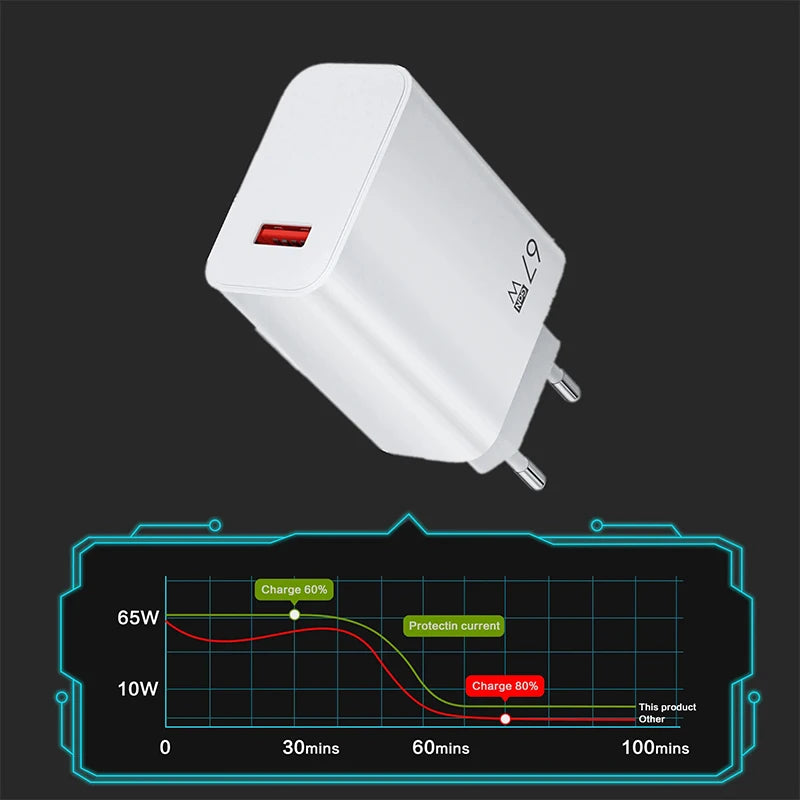 USB GaN Charger Quick Charging QC3.0 Fast Charging with 6A Cable Charger Adapter For iPhone Xiaomi Samsung Oneplus Wall Charger