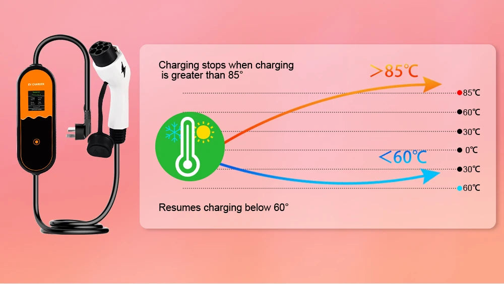 JDMEX 3.5W 16A Portable EV Charger GBT EVSE Charging Box Controller Wallbox for Electric Car Charging Current Adjustable