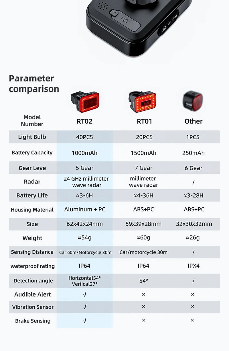CYCLAMI Bicycle Intelligent Radar Taillight Bike Smart Brake Sensing Rear Lamp with Beeper Alarm Cycling Safety Tail Light RT02