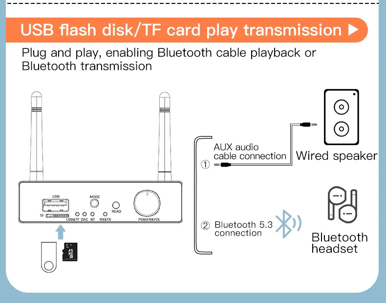 Bluetooth 5.3 Transmitter Receiver Stereo Low Latency AUX 3.5mm Optical Wireless Music Audio Adapter Remote Control For TV PC