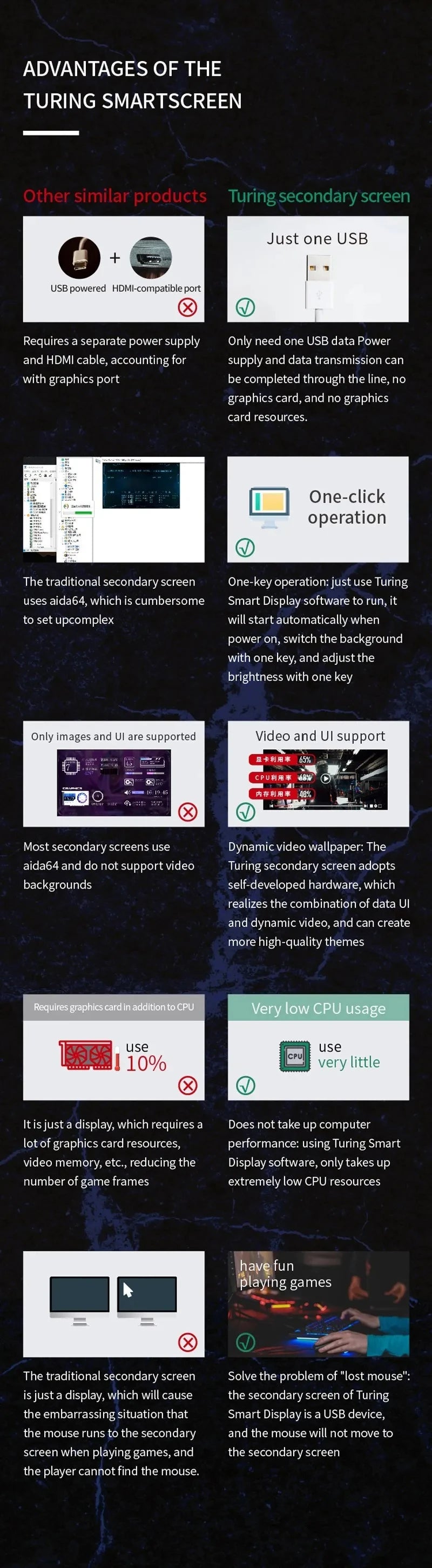 2.1 2.8 Inch IPS Secondary Screen 480x480 USB Water-Cooled Round LCD CPU GPU RAM HDD Monitoring NO AIDA64 MINI PC Gamer Display