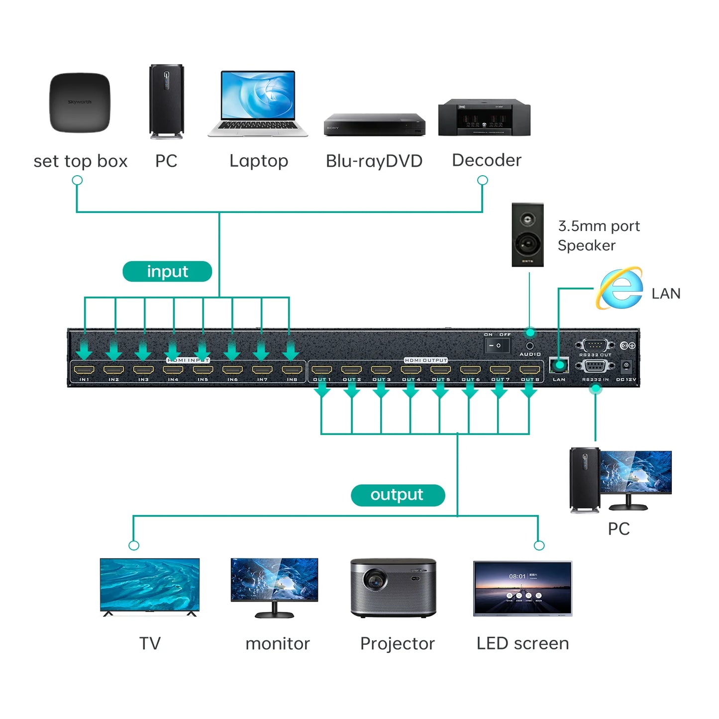 4K 30Hz Video HDMI Matrix 8x8, MT-ViKI HDMI Matrix Switcher Splitter 4 in 4 Out with Web GUI AA