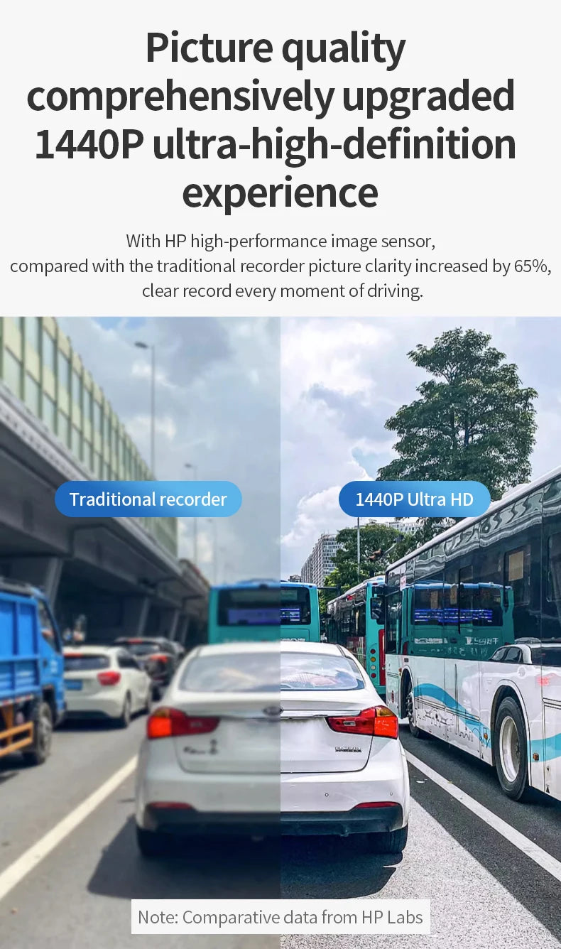 HP Car Recorder 2K 1440P Car Camera HD Night Vision Parking Monitoring Car WiFi Car DVR Video Loop Recording