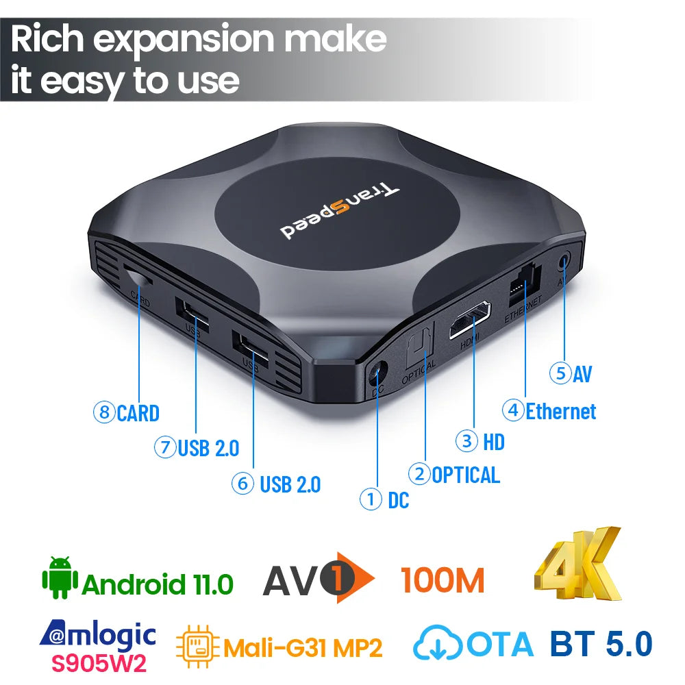 Transpeed Android 11 TV BOX BT5.0 3D Fast Dual 1000M WiFi 4K 4GB 64GB 32GB Media Player Amlogic S905W2 Mali G31 AV1 Set Top Box